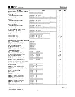 Preview for 77 page of RDC R8810LV User Manual