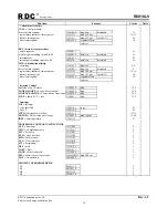 Preview for 78 page of RDC R8810LV User Manual