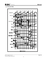 Preview for 82 page of RDC R8810LV User Manual