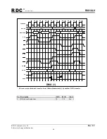 Preview for 86 page of RDC R8810LV User Manual