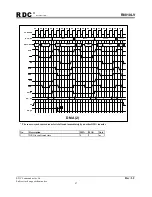 Preview for 87 page of RDC R8810LV User Manual