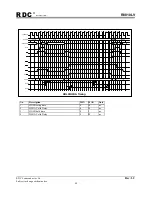 Preview for 88 page of RDC R8810LV User Manual