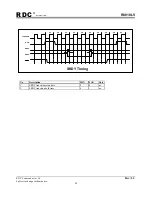 Preview for 90 page of RDC R8810LV User Manual