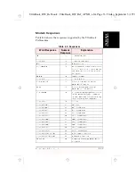 Предварительный просмотр 131 страницы RDI Ultrabook 170 Hardware Reference Manual