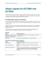 Preview for 16 page of RDM EC7000i User Manual