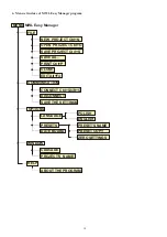 Preview for 12 page of Rduch AMWL-9DSP4/400 Instructions Manual