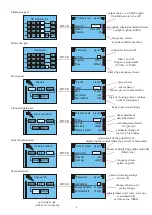 Предварительный просмотр 7 страницы Rduch AMWL-9DSP4A/400 Instructions Manual