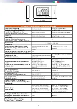 Preview for 8 page of RDZ CHR 100 User Manual