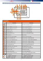 Preview for 14 page of RDZ CHR 100 User Manual