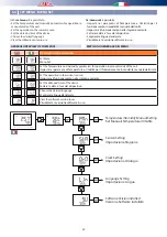 Preview for 22 page of RDZ CHR 100 User Manual