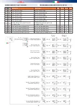 Preview for 32 page of RDZ CHR 100 User Manual