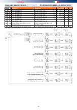 Preview for 34 page of RDZ CHR 100 User Manual