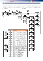 Preview for 38 page of RDZ CHR 100 User Manual