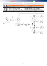 Preview for 42 page of RDZ CHR 100 User Manual