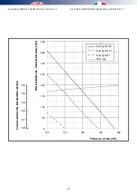 Preview for 45 page of RDZ CHR 120-FC/S Technical Installation Manual