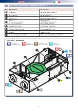 Preview for 9 page of RDZ CHR 200-FC Technical Installation Manual