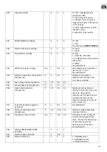 Предварительный просмотр 15 страницы RDZ DHW Operating And Installation Instructions