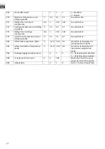 Предварительный просмотр 16 страницы RDZ DHW Operating And Installation Instructions