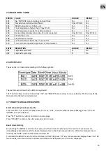 Предварительный просмотр 17 страницы RDZ DHW Operating And Installation Instructions