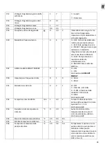 Предварительный просмотр 35 страницы RDZ DHW Operating And Installation Instructions