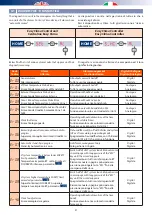 Предварительный просмотр 21 страницы RDZ EASY CLIMA SA 230 User Manual