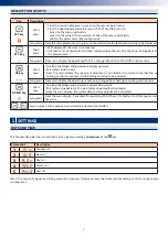 Preview for 7 page of RDZ EASY CLIMA User Manual