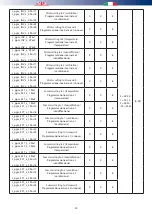 Предварительный просмотр 20 страницы RDZ Kit WI - Knx 2.0 Installation Manual