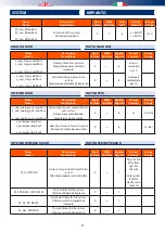 Предварительный просмотр 22 страницы RDZ Kit WI - Knx 2.0 Installation Manual