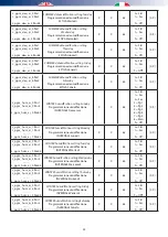 Предварительный просмотр 25 страницы RDZ Kit WI - Knx 2.0 Installation Manual