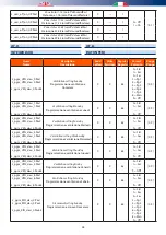 Предварительный просмотр 28 страницы RDZ Kit WI - Knx 2.0 Installation Manual