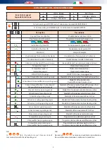 Preview for 5 page of RDZ PC 300 Plus User Manual