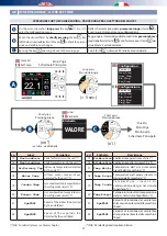 Preview for 27 page of RDZ PC 300 Plus User Manual