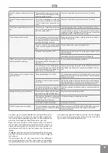 Preview for 47 page of RDZ PDC FLOOR 12T Installation Manual