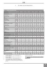 Preview for 51 page of RDZ PDC FLOOR 12T Installation Manual