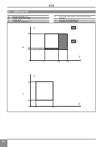 Preview for 52 page of RDZ PDC FLOOR 12T Installation Manual