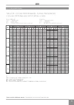 Предварительный просмотр 53 страницы RDZ PDC FLOOR 12T Installation Manual