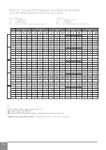 Preview for 54 page of RDZ PDC FLOOR 12T Installation Manual