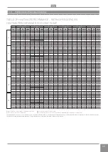 Preview for 55 page of RDZ PDC FLOOR 12T Installation Manual