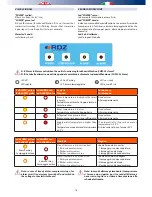 Preview for 18 page of RDZ RNW 204-I Technical And Installation Manual