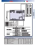 Preview for 13 page of RDZ RNW 400 CS Installation, Use And Maintenance Manual