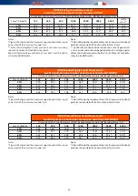 Preview for 33 page of RDZ SILVENT HRX2D Technical Installation Manual