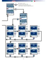 Preview for 27 page of RDZ TRIO COMFORT Instructions For Use Manual