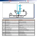 Preview for 9 page of RDZ UAP 200-PDC Technical Installation Manual