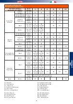 Предварительный просмотр 25 страницы RDZ UC 500-MVHE Technical Installation Manual