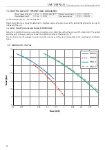 Preview for 21 page of RDZ UM 06 Installation & Technical Manual