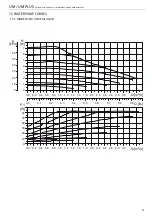 Preview for 22 page of RDZ UM 06 Installation & Technical Manual