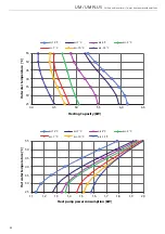 Preview for 25 page of RDZ UM 06 Installation & Technical Manual