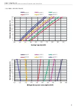 Preview for 26 page of RDZ UM 06 Installation & Technical Manual