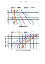 Preview for 27 page of RDZ UM 06 Installation & Technical Manual