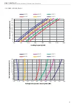 Preview for 28 page of RDZ UM 06 Installation & Technical Manual